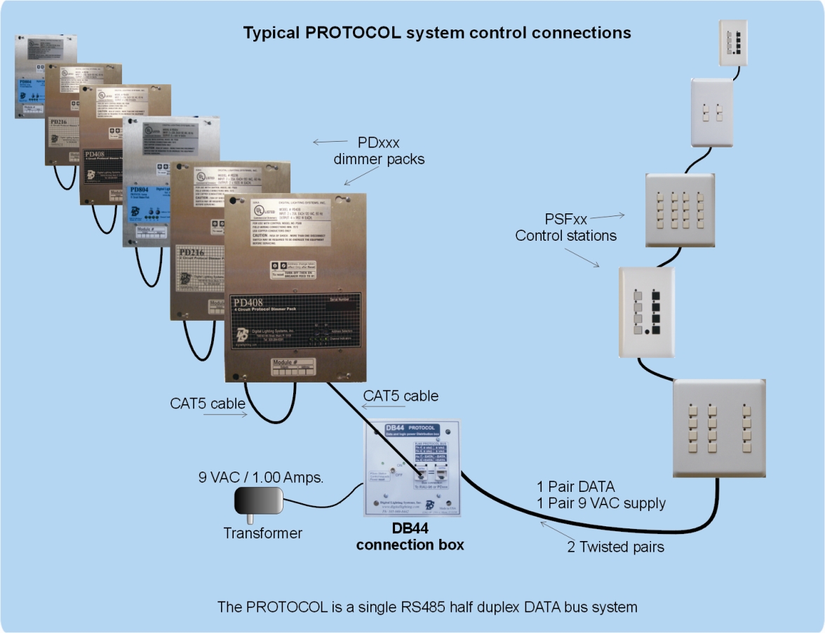 Digital Lighting Systems PROTOCOL System Introduction. Lighting